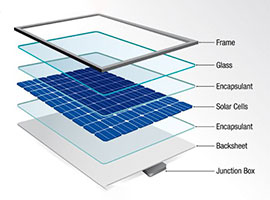 PS PP ABS rPET EVA Sheet Lines Application Gallery 